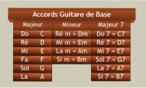 cours de guitare